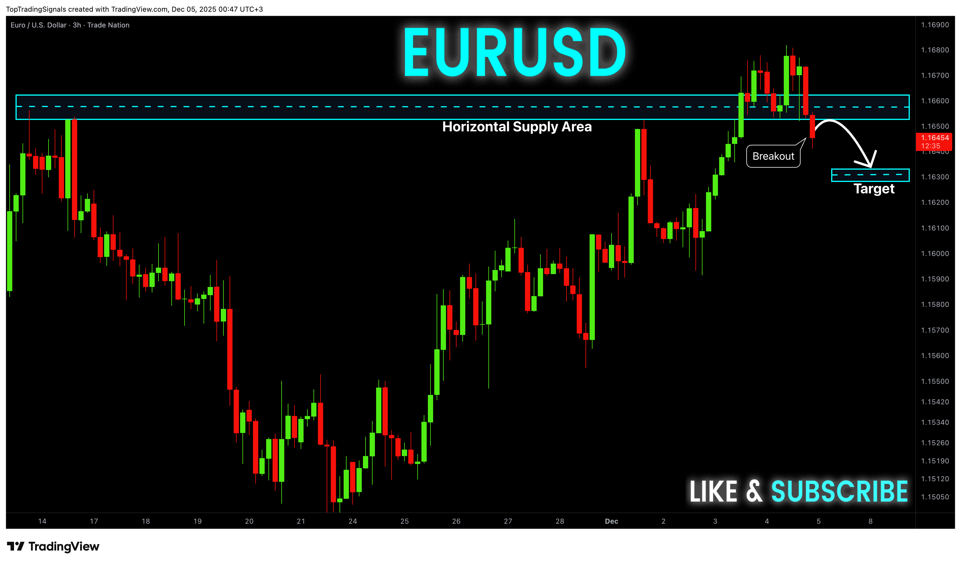 TRADENATION:EURUSD Chart Image by TopTradingSignals