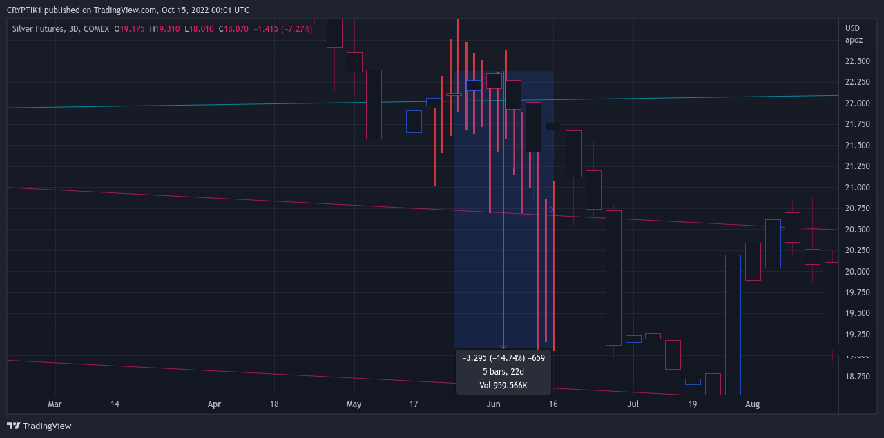 COMEX:SI1! Chart Image by CRYPTIK1