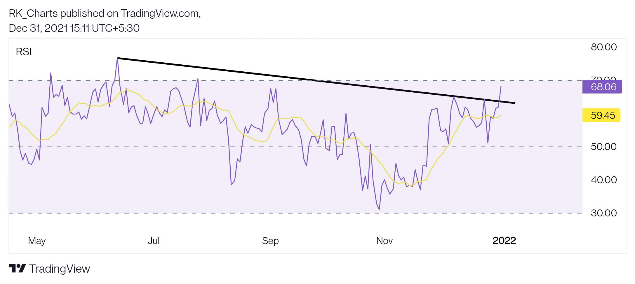 NSE:TORNTPHARM Chart Image by RK_Chaarts