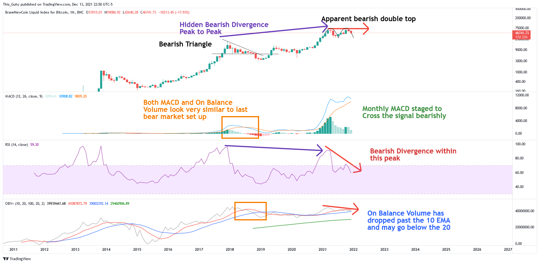 BNC:BLX Chart Image by This_Guhy