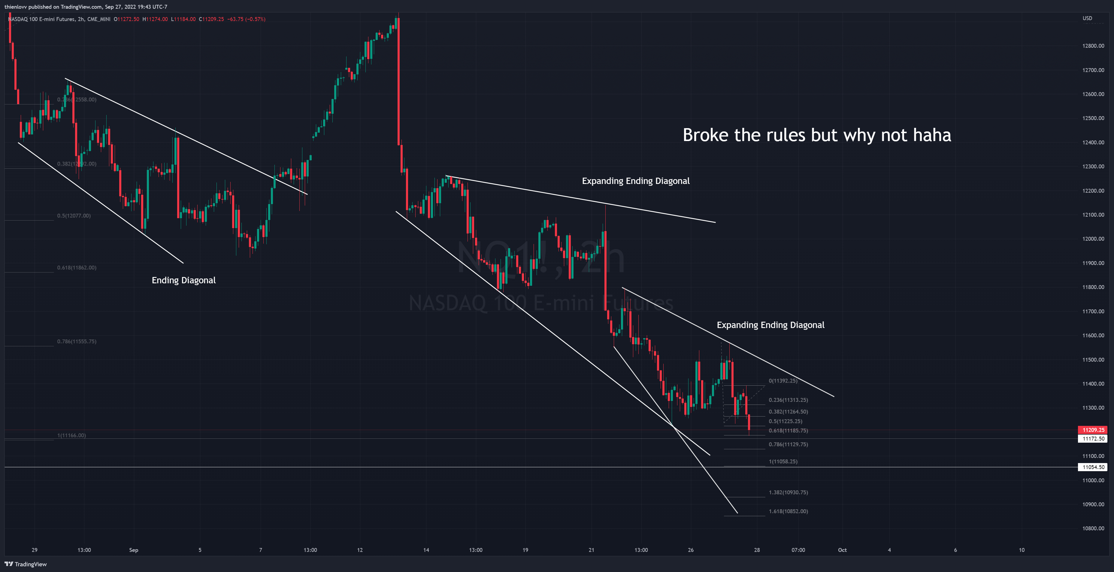 CME_MINI:NQ1! Ảnh biểu đồ của thienlovv