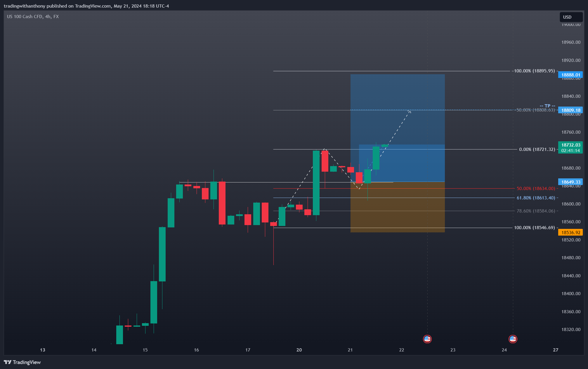 FX:NAS100 Chart Image by fxtraderanthony