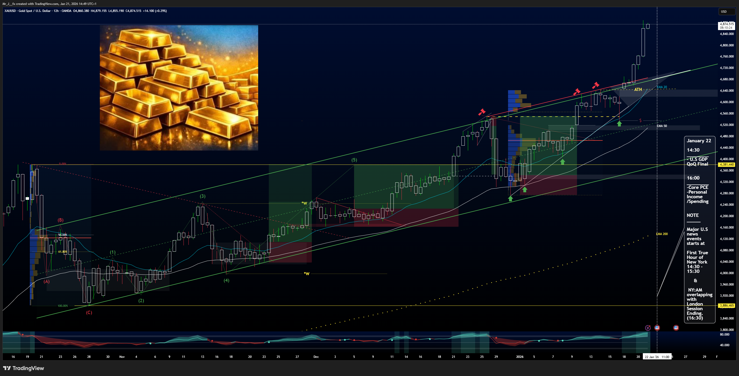 OANDA:XAUUSD Chart Image by Mr_J__fx