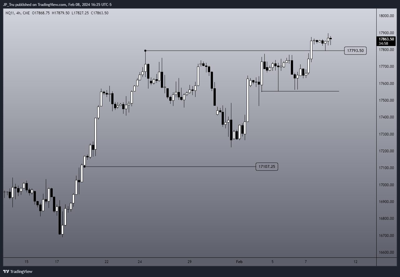 CME_MINI:NQ1! Chart Image by JP_Tru