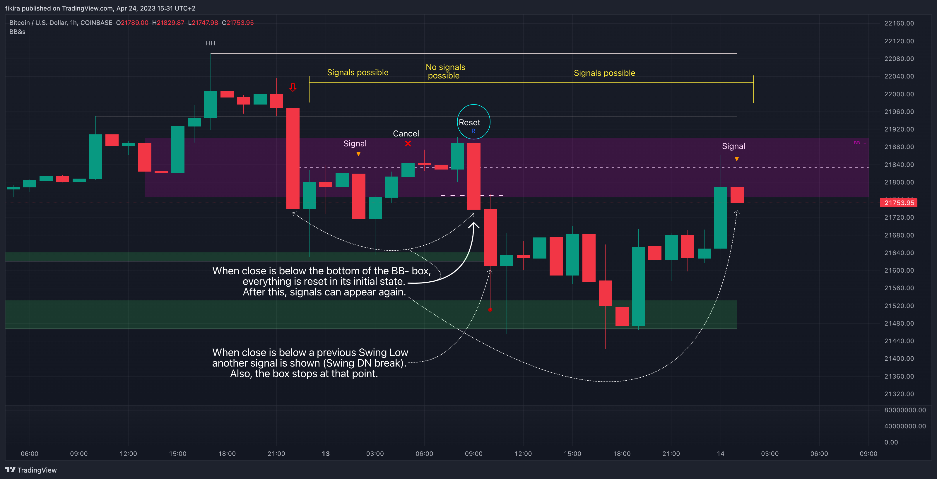 COINBASE:BTCUSD Chart Image by fikira