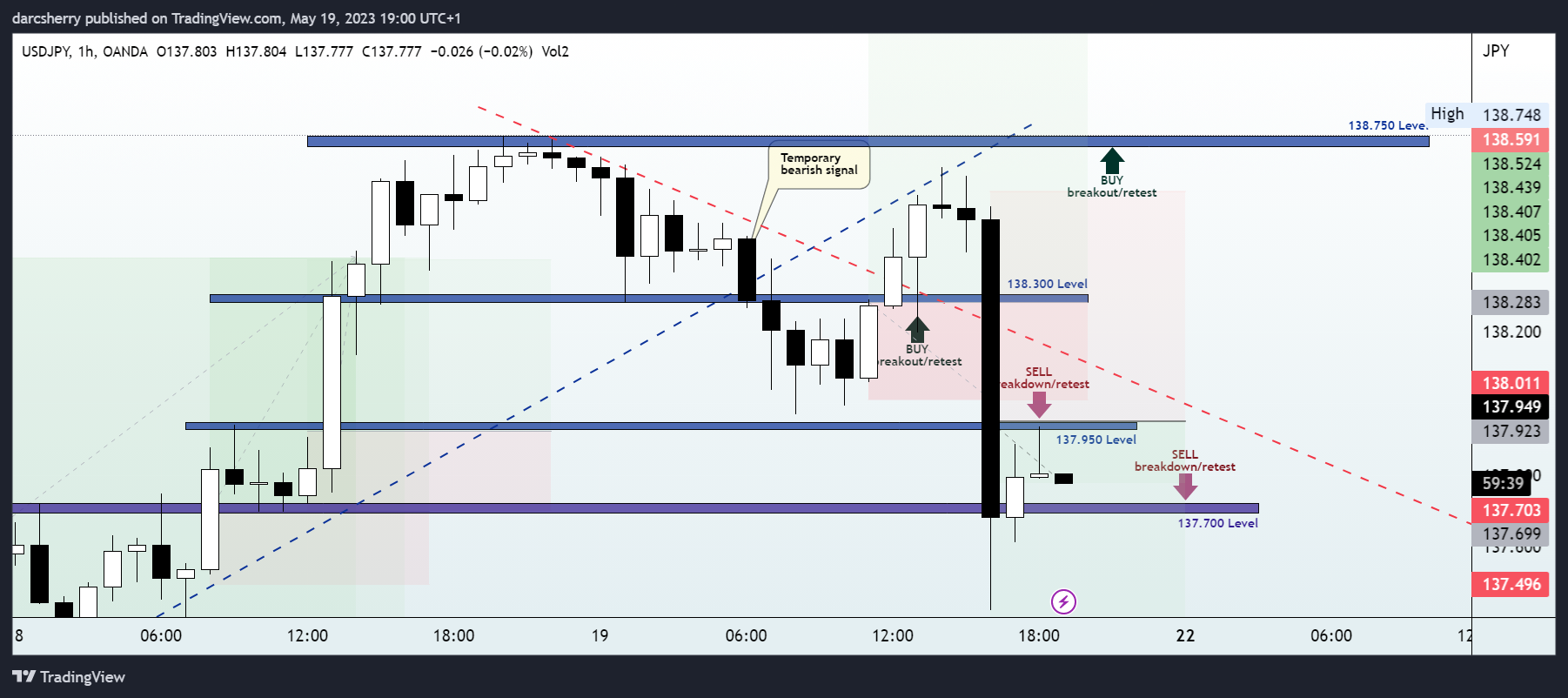 OANDA:USDJPY Chart Image by darcsherry