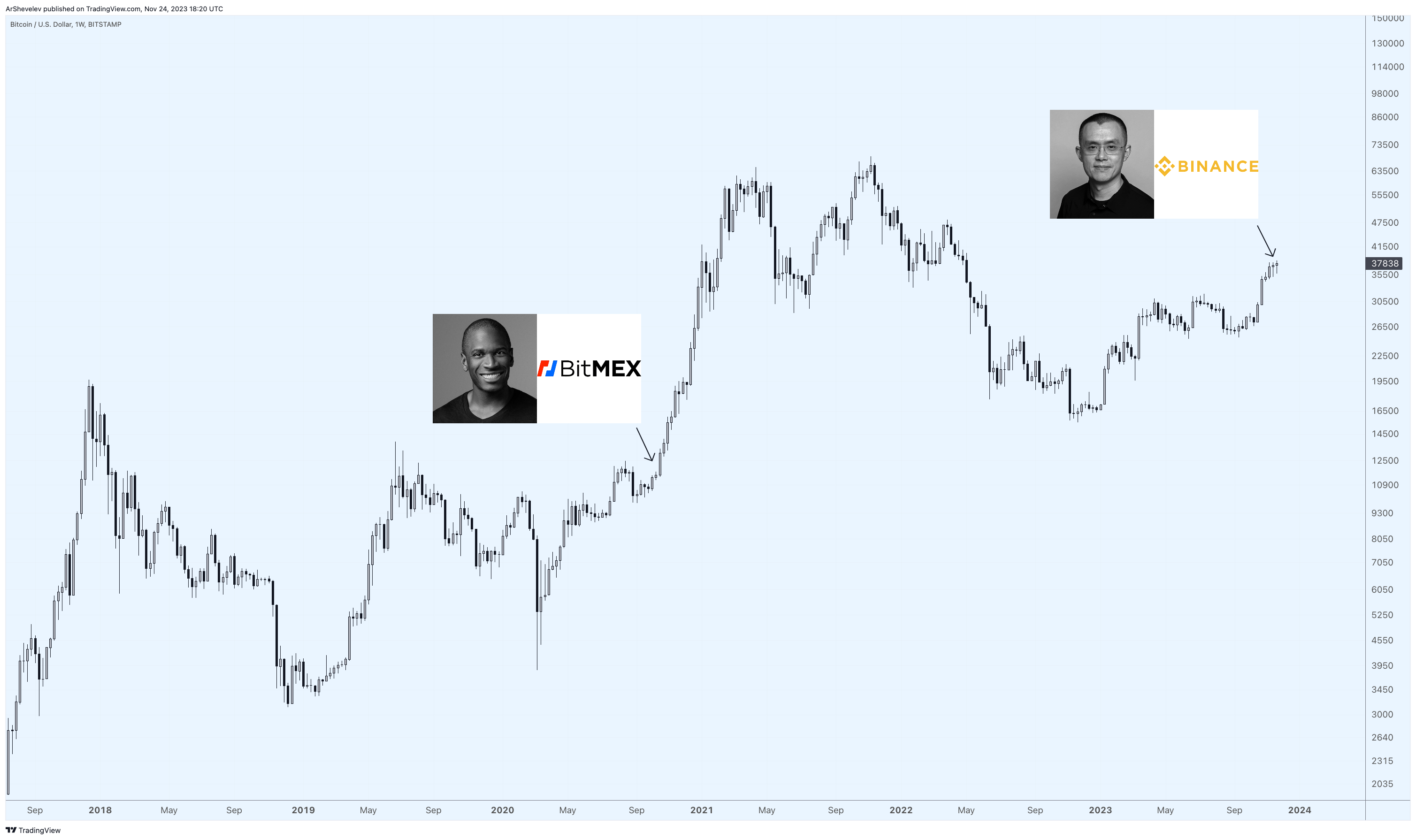BITSTAMP:BTCUSD Chart Image by ArtemFuturesTrading