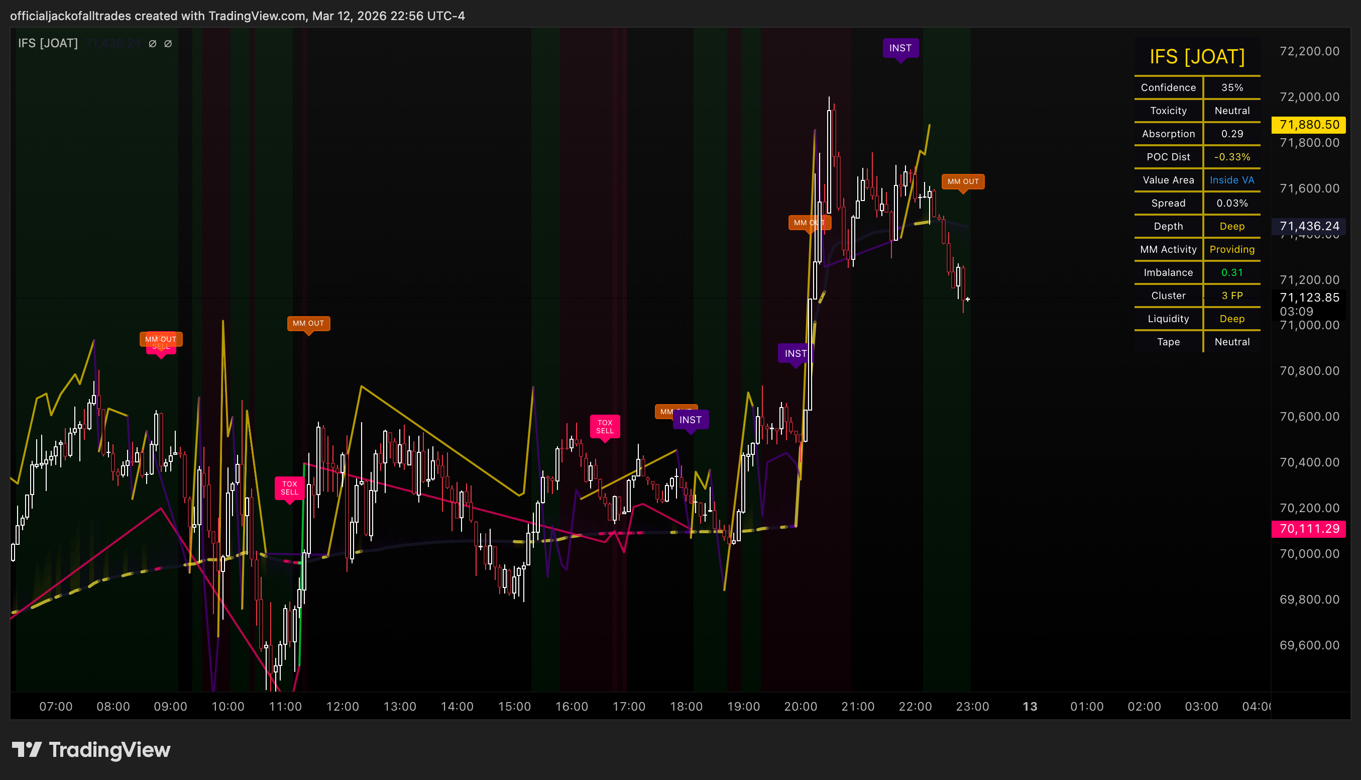 INDEX:BTCUSD Chart Image by officialjackofalltrades