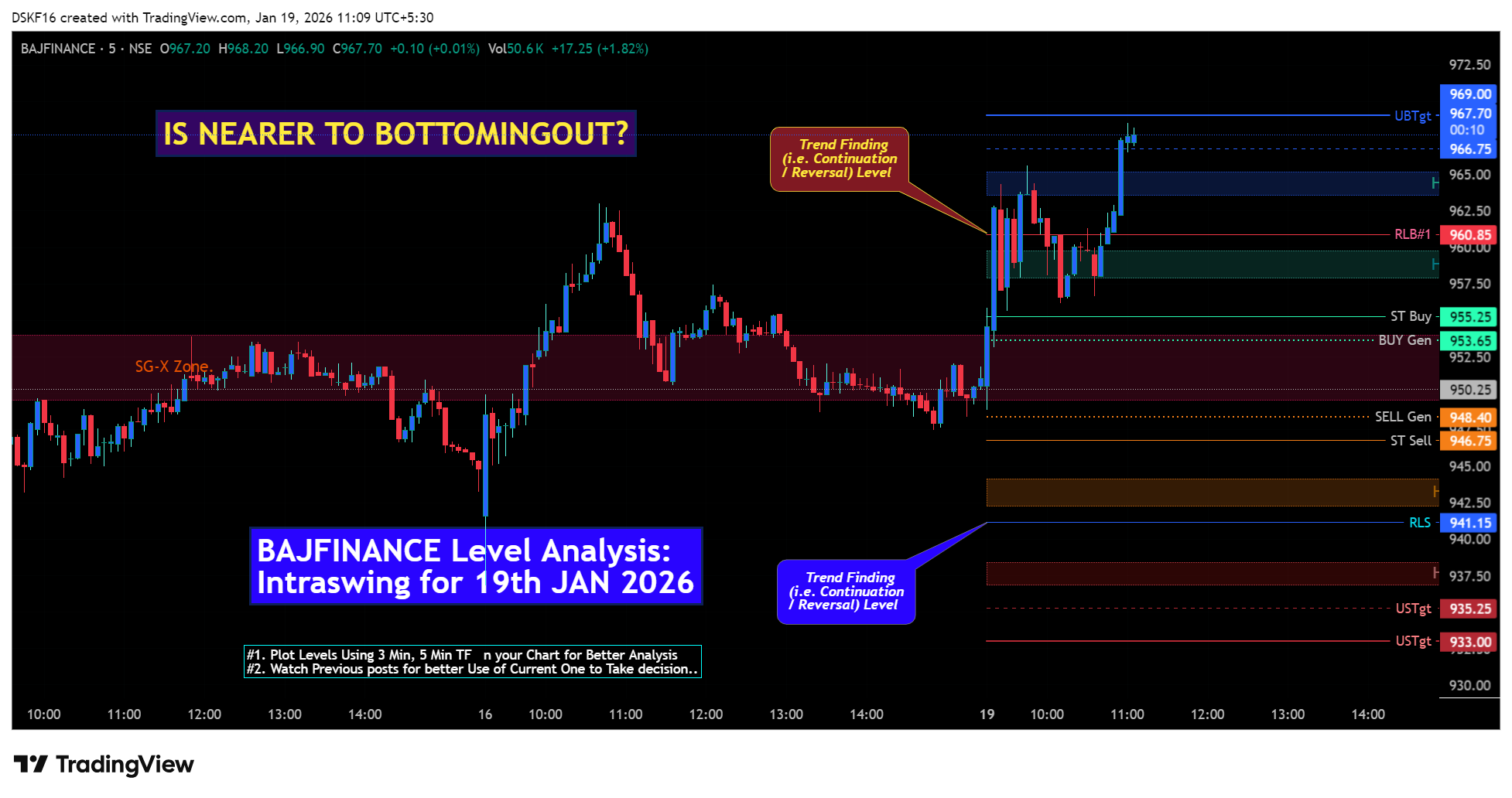 NSE:BAJFINANCE Chart Image by DSKF16