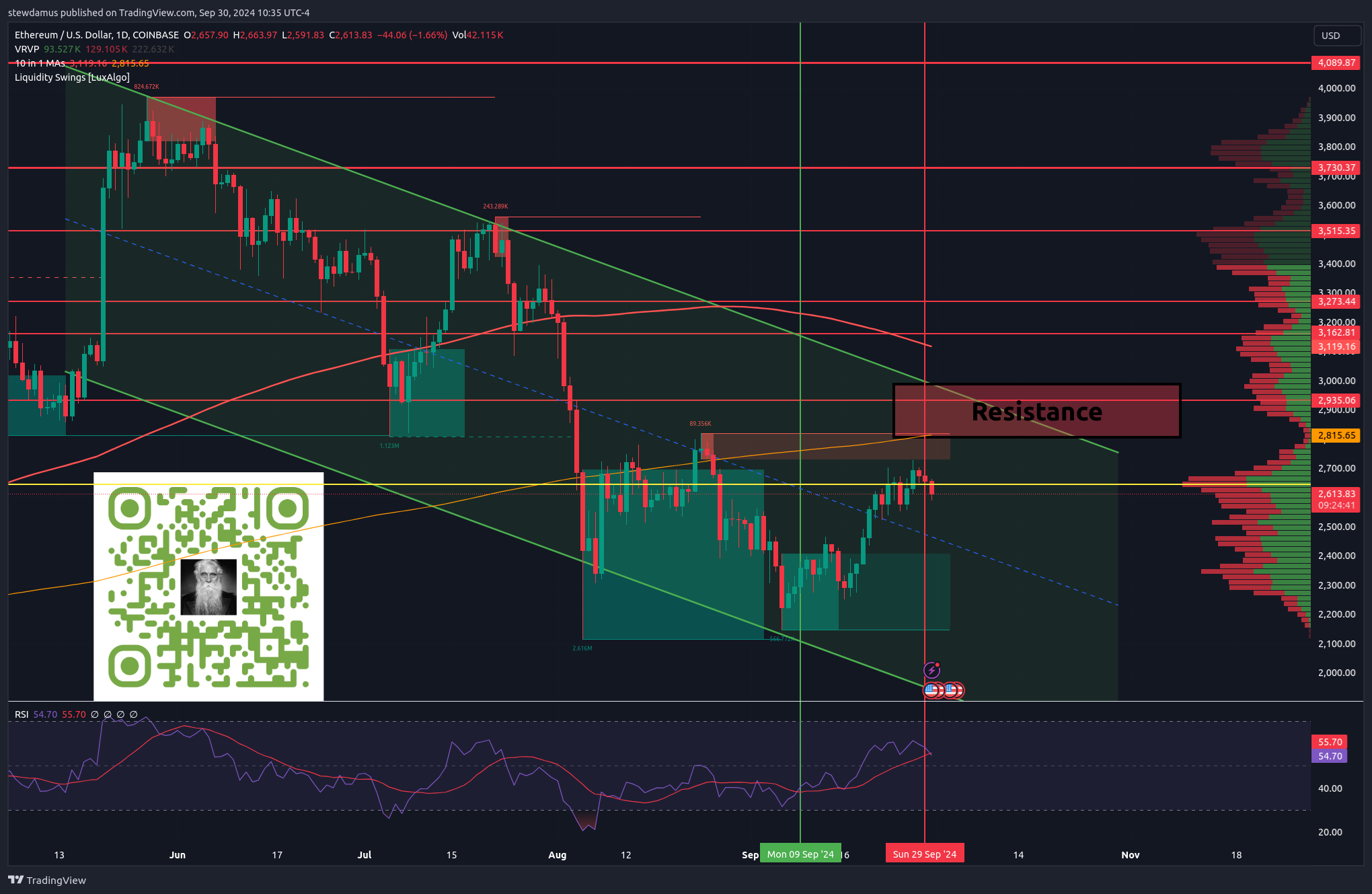 COINBASE:ETHUSD Chart Image by stewdamus