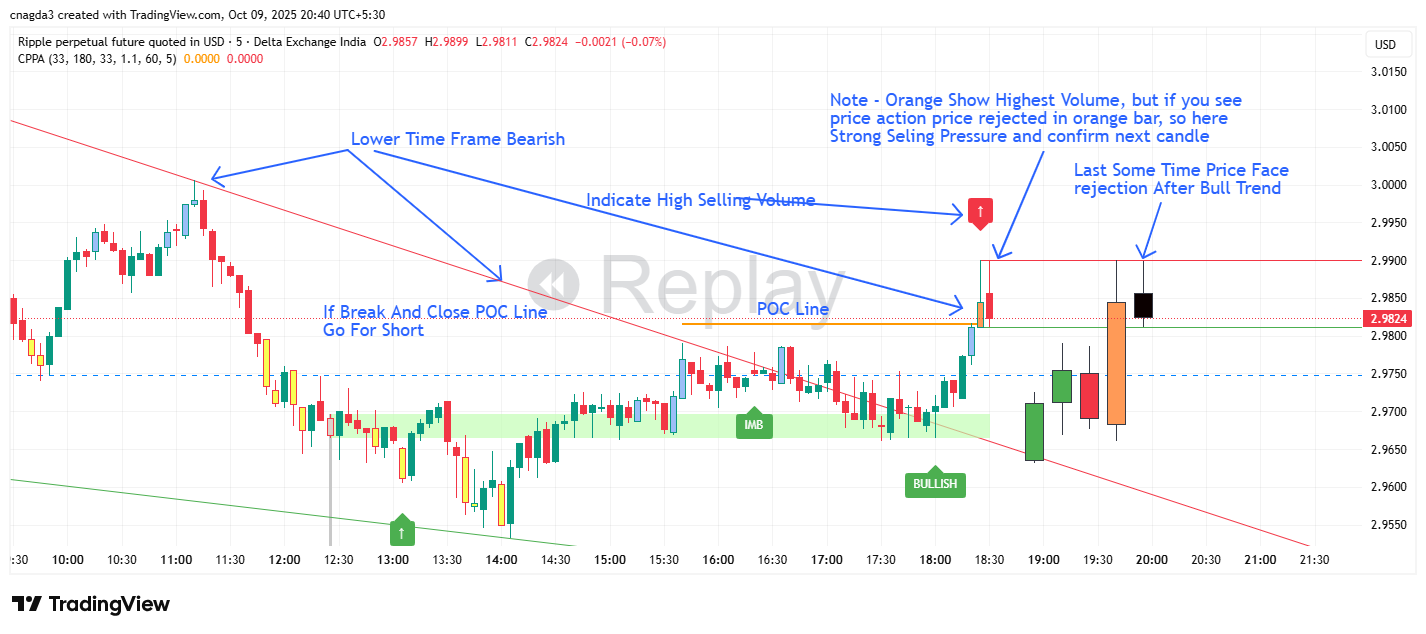 DELTAIN:XRPUSD.P Chart Image by cnagda3