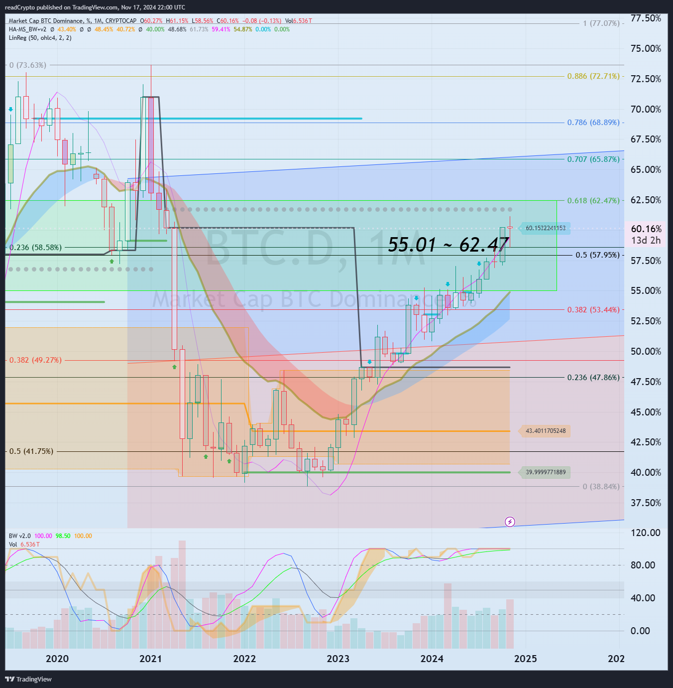 CRYPTOCAP:BTC.D 차트 이미지 - readCrypto 제공