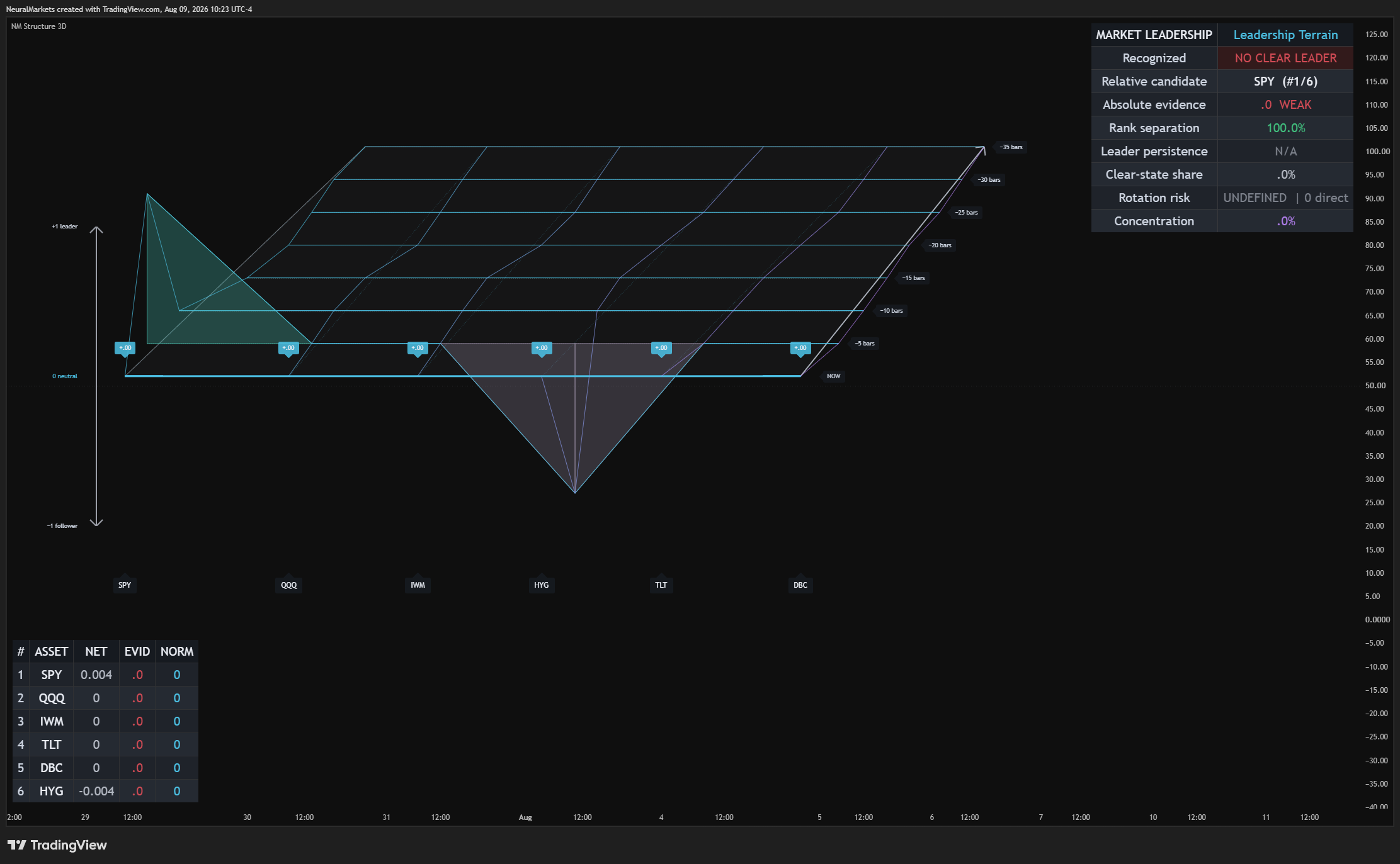 BATS:SPY Chart Image by NeuralMarkets