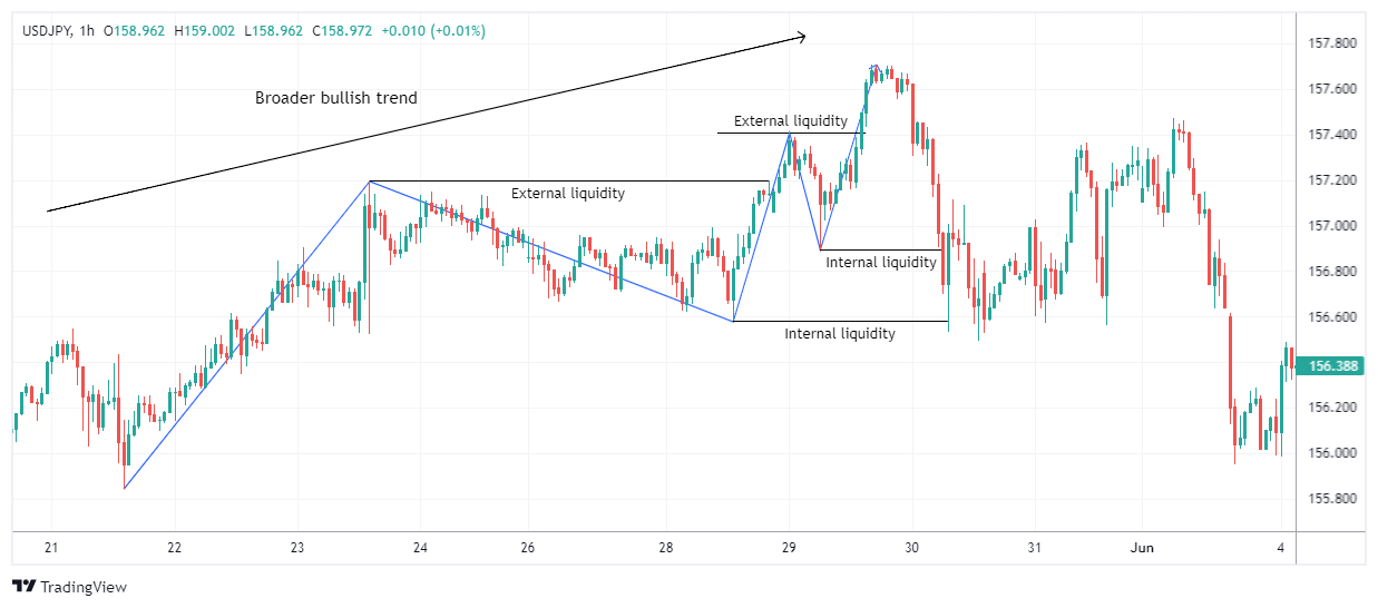 USDJPY Chart Image
