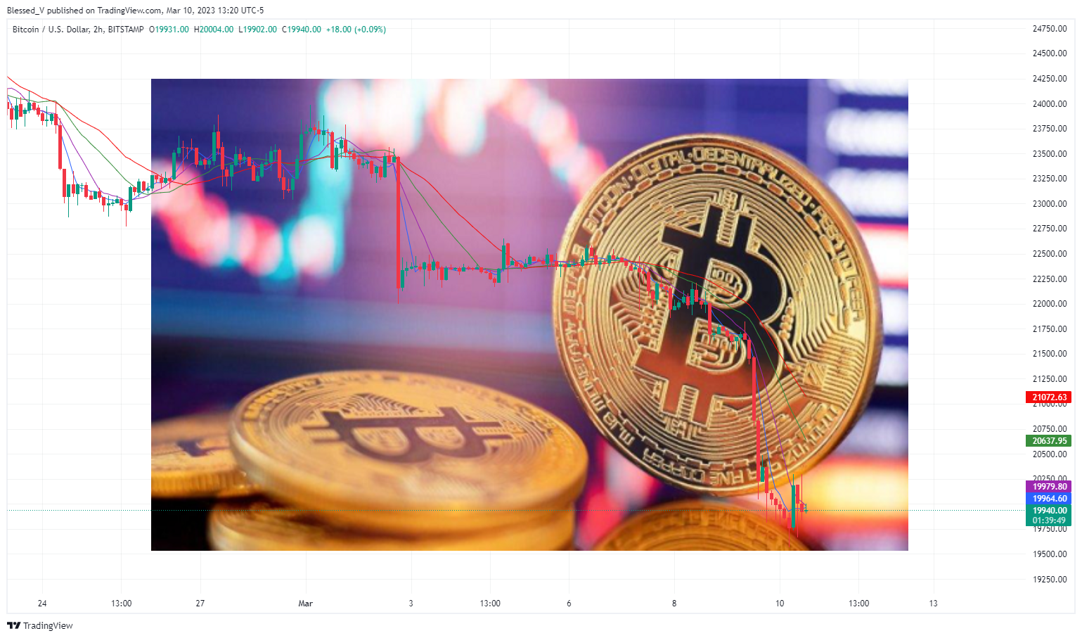 BITSTAMP:BTCUSD Chart Image by Blessed_V