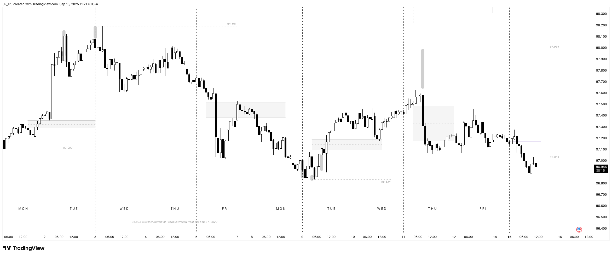 CAPITALCOM:DXY Immagine del grafico by JP_Tru