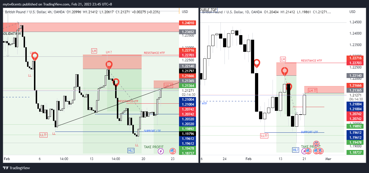 OANDA:GBPUSD Chartbild von mytw0cents