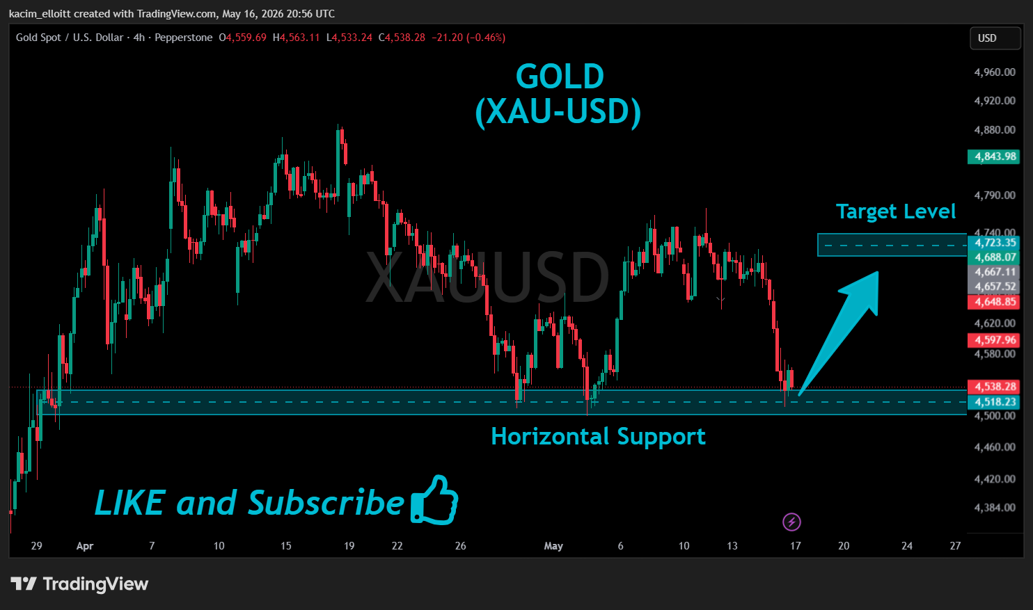 PEPPERSTONE:XAUUSD Chart Image by kacim_elloitt