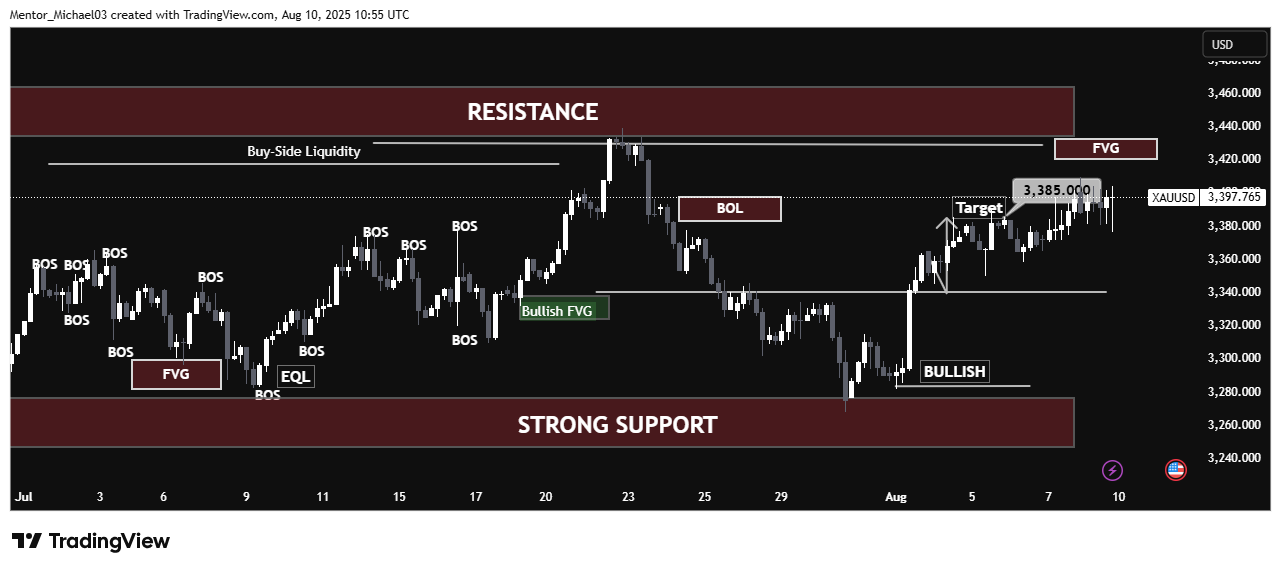 OANDA:XAUUSD Chart Image by Mentor_Michael03
