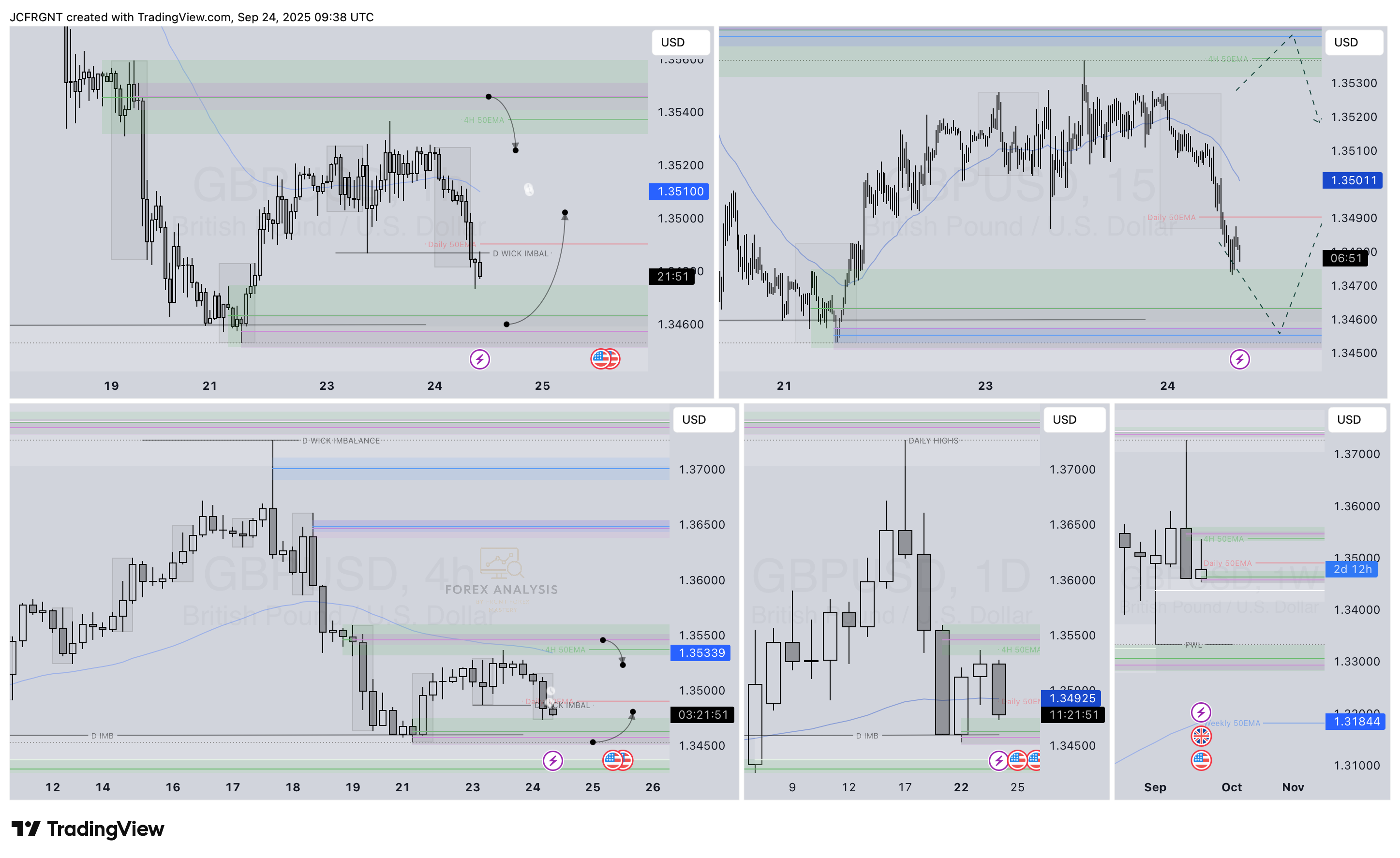 FX:GBPUSD Chart Image by JCFRGNT