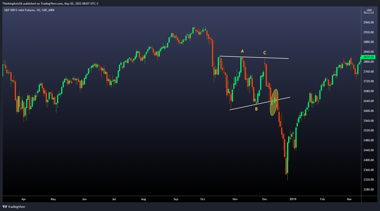 CME_MINI:ES1! Chart Image by ThinkingAntsOk