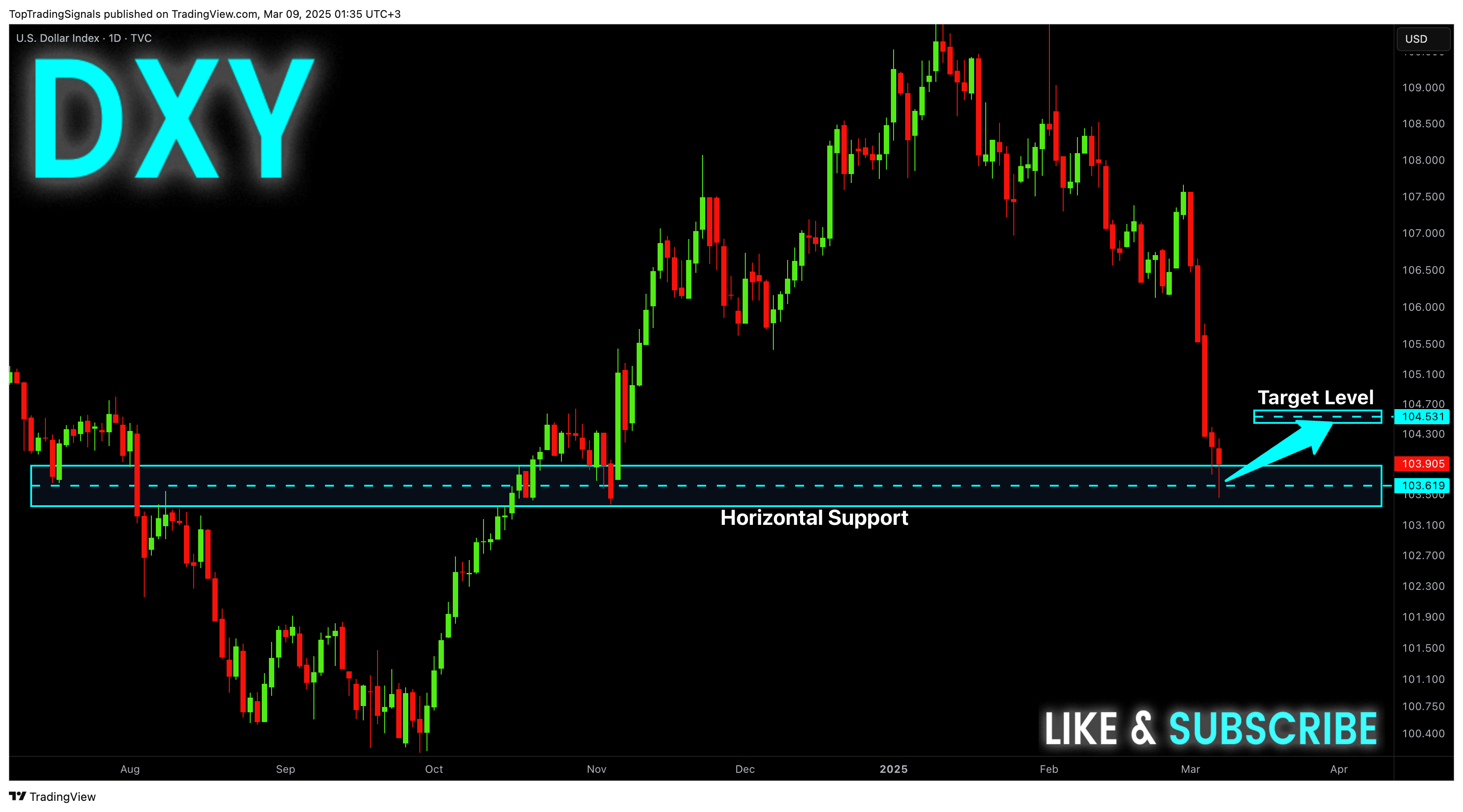 TVC:DXY Ảnh biểu đồ của TopTradingSignals