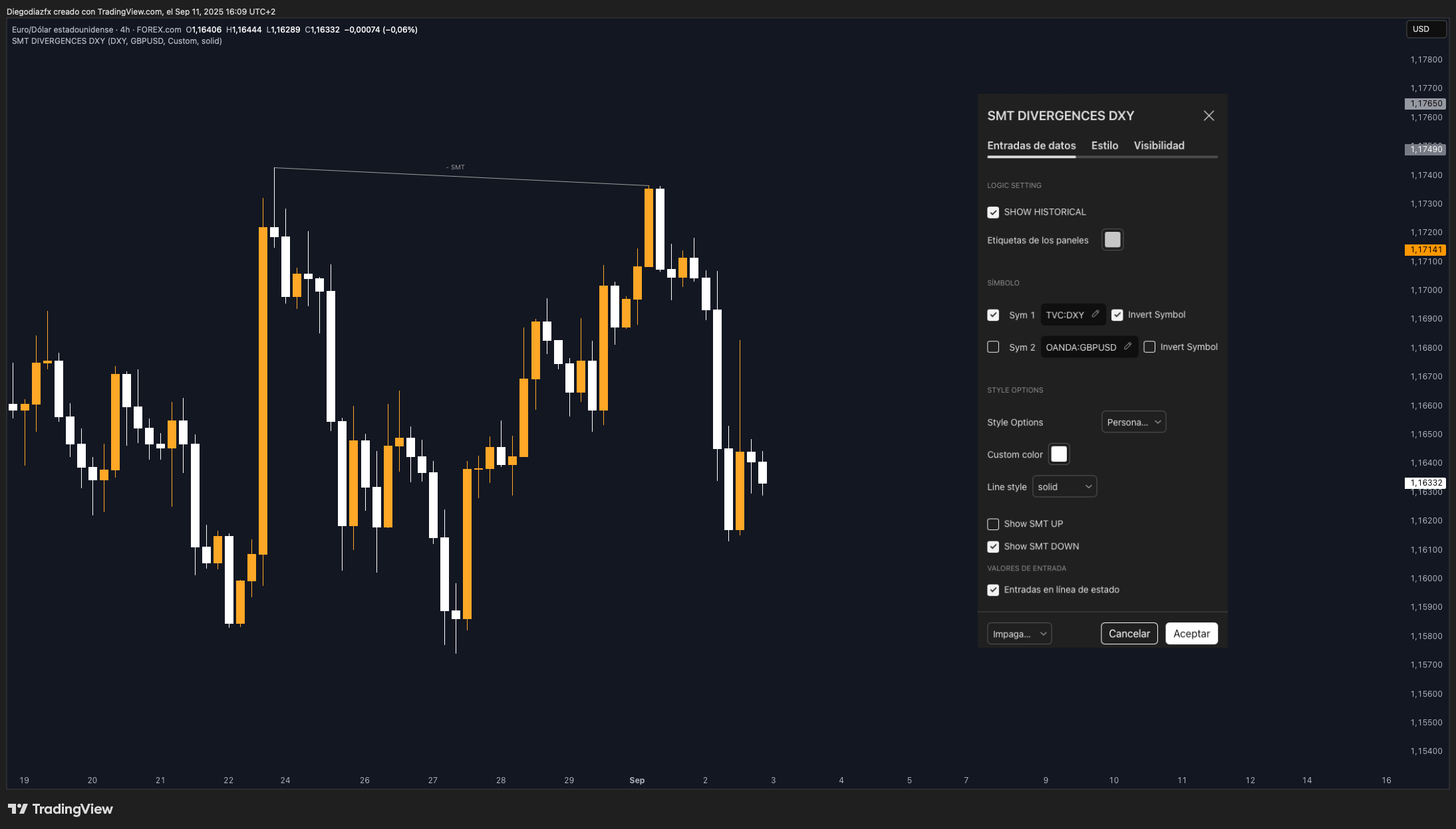 FOREXCOM:EURUSD Chart Image by Diegodiazfx