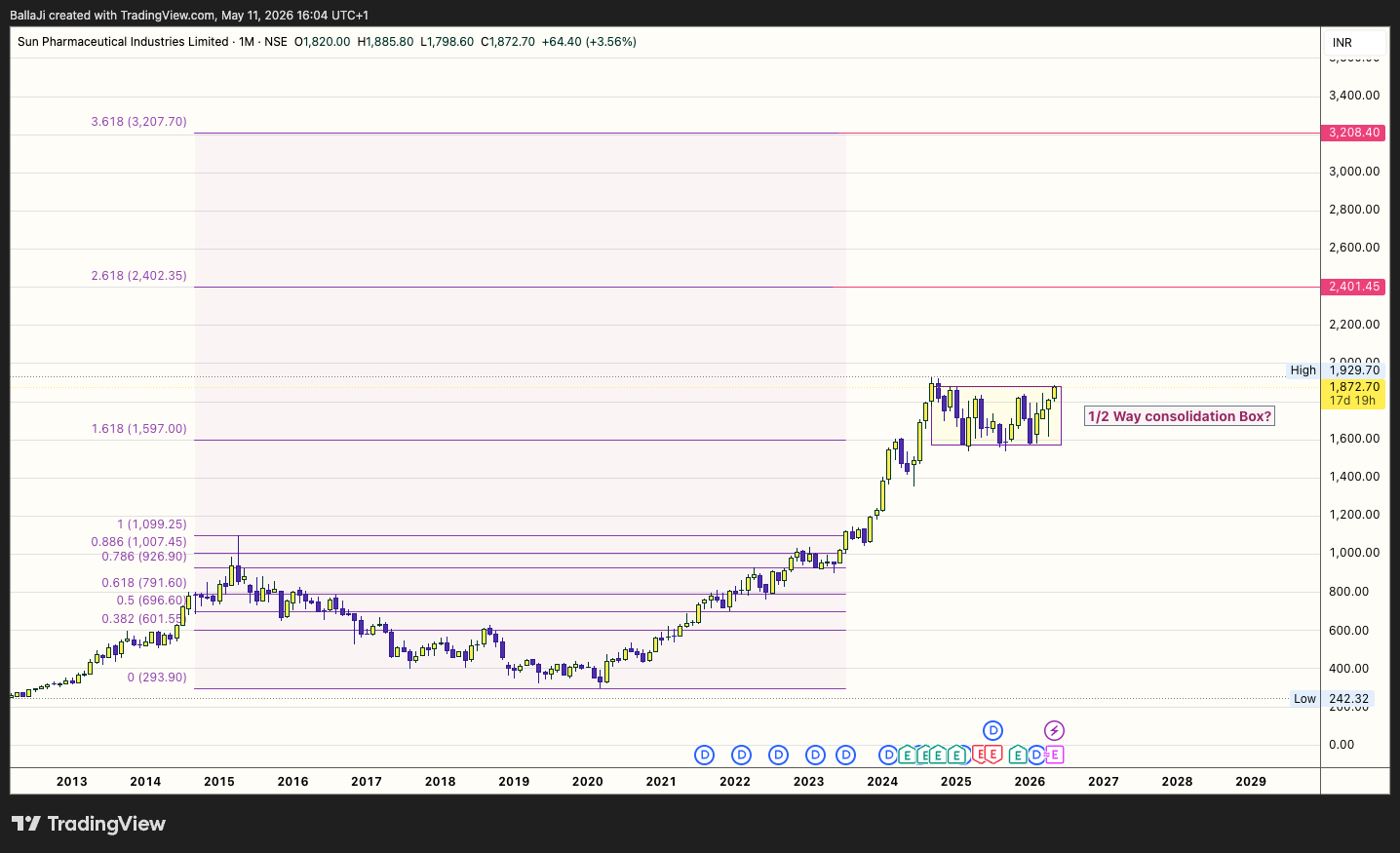 NSE:SUNPHARMA Gambar chart oleh BallaJi