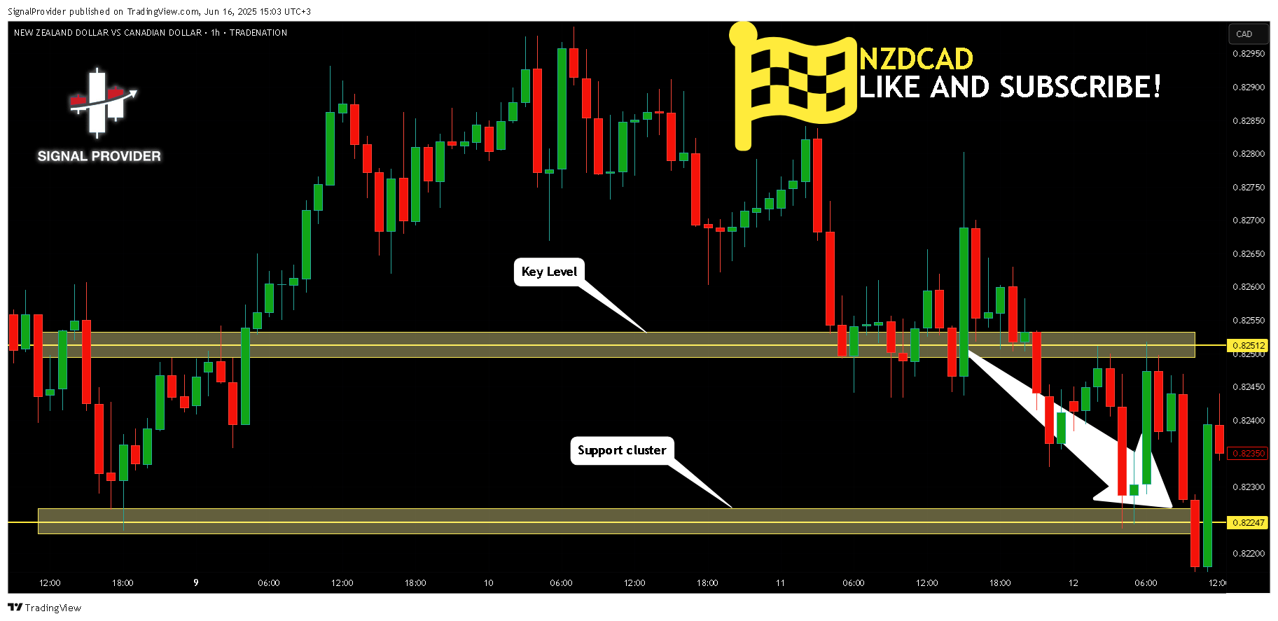 TRADENATION:NZDCAD 图表图片 由 SignalProvider 提供