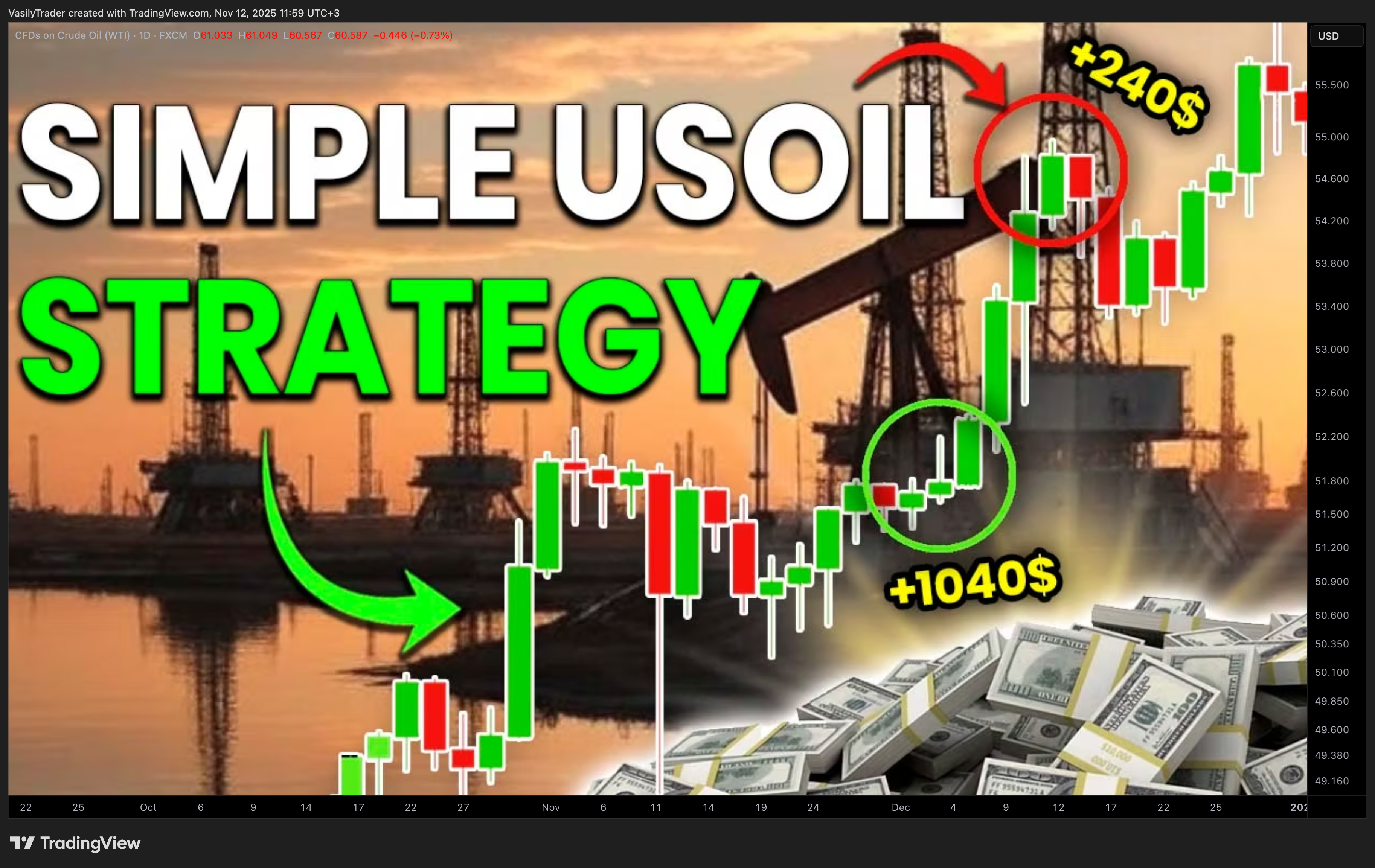 FX:USOIL Chart Image by VasilyTrader
