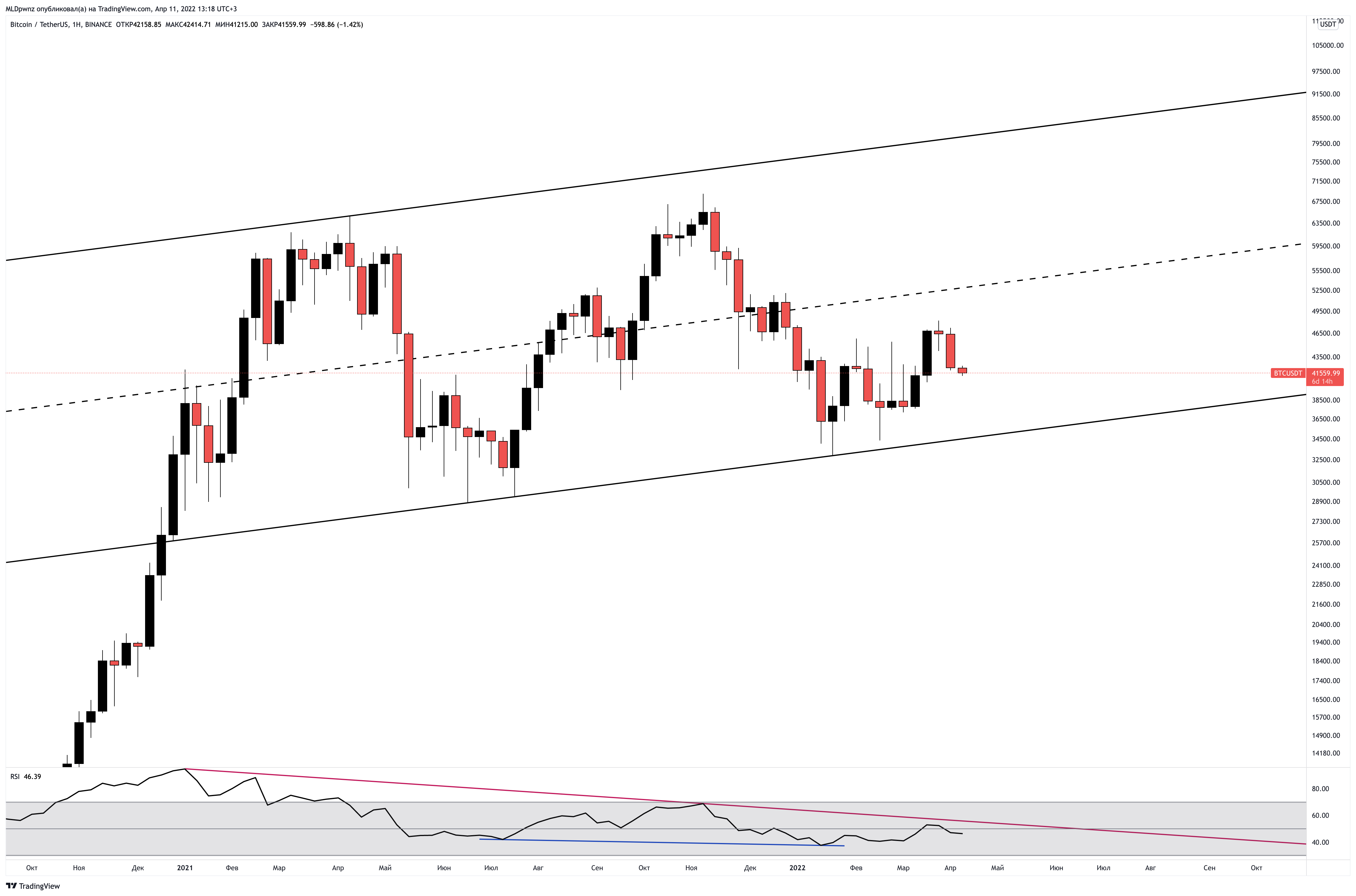 BINANCE:BTCUSDT Chart Image by MLDpwnz