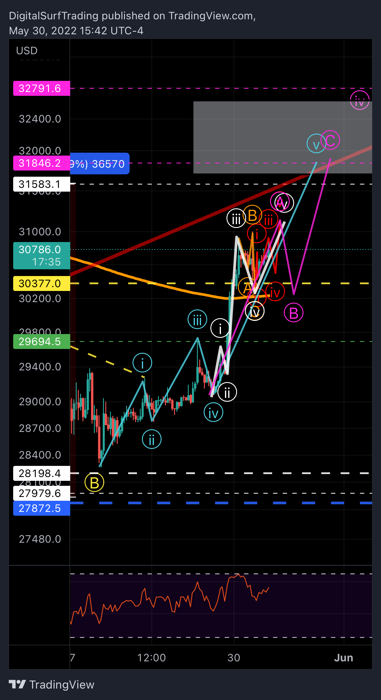 BITFINEX:BTCUSD Chart Image by DigitalSurfTrading