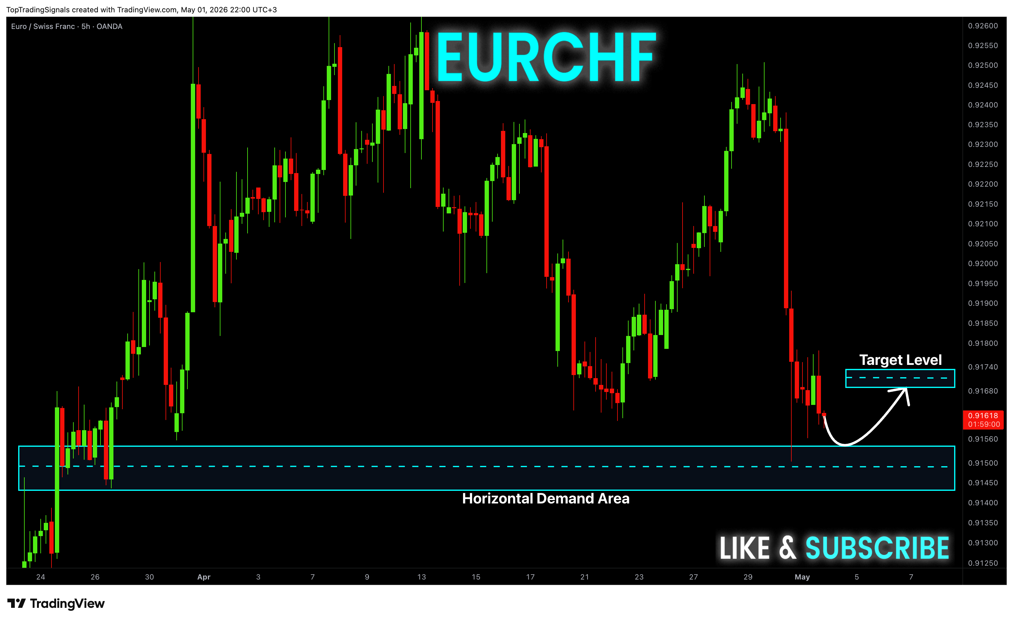 OANDA:EURCHF ‏תמונת גרף מאת TopTradingSignals