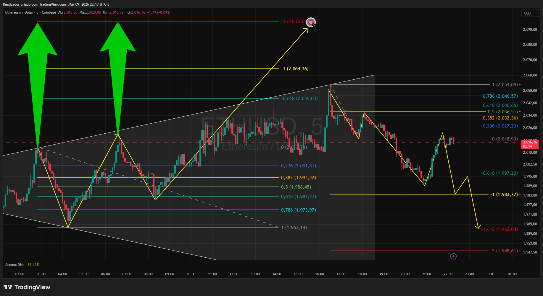 COINBASE:ETHUSD Chart Image by Realizador