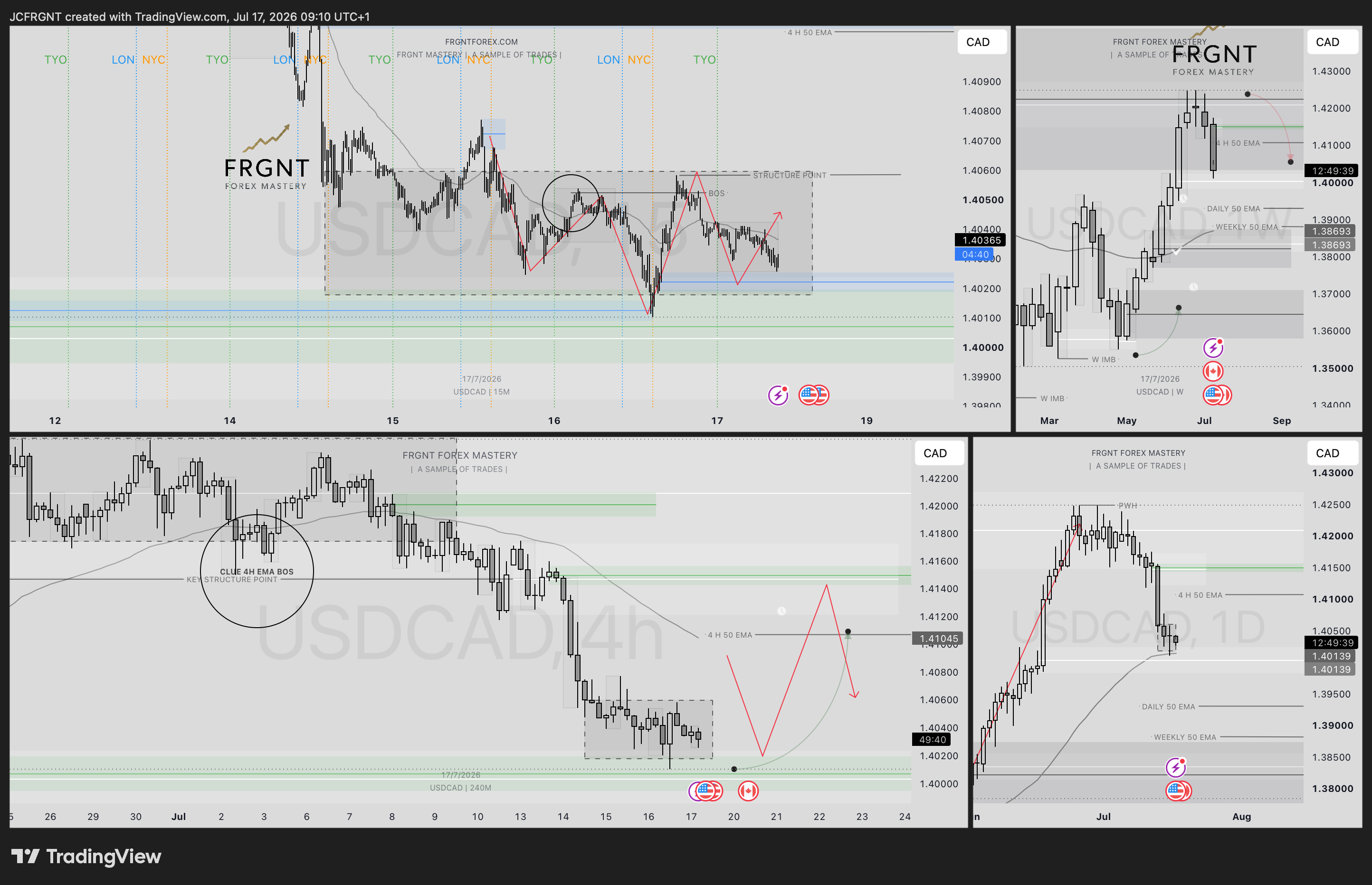 FX:USDCAD Chart Image by JCFRGNT
