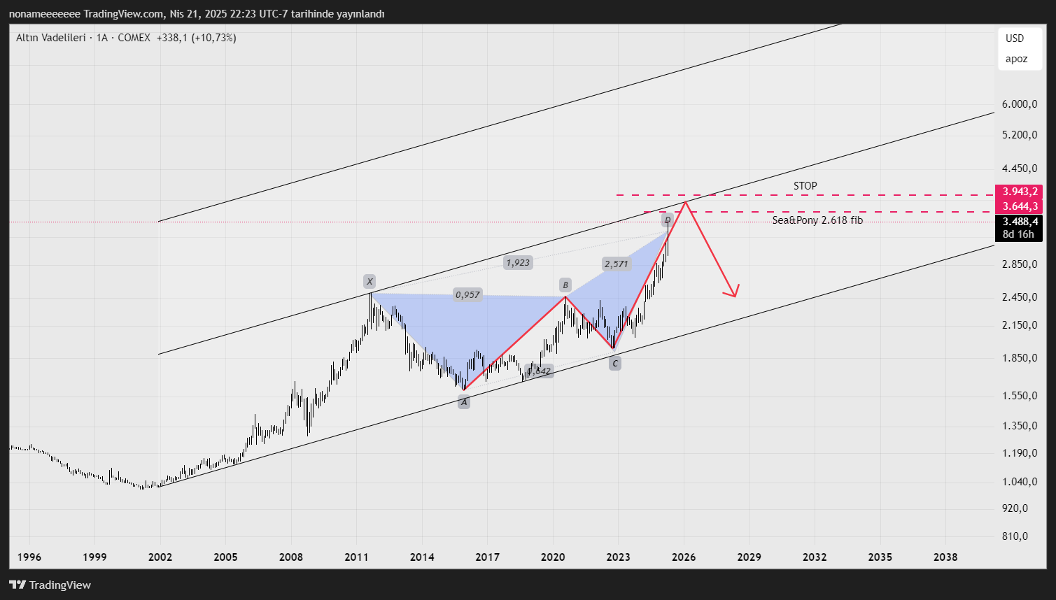 COMEX_DL:GC1! Chart Image by nonameeeeeee
