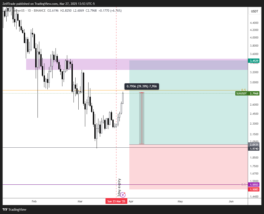 BINANCE:SUIUSDT Chart Image by ZelfTrade