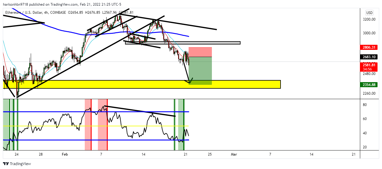 COINBASE:ETHUSD صورة الرسم البياني by harisonhbn9718