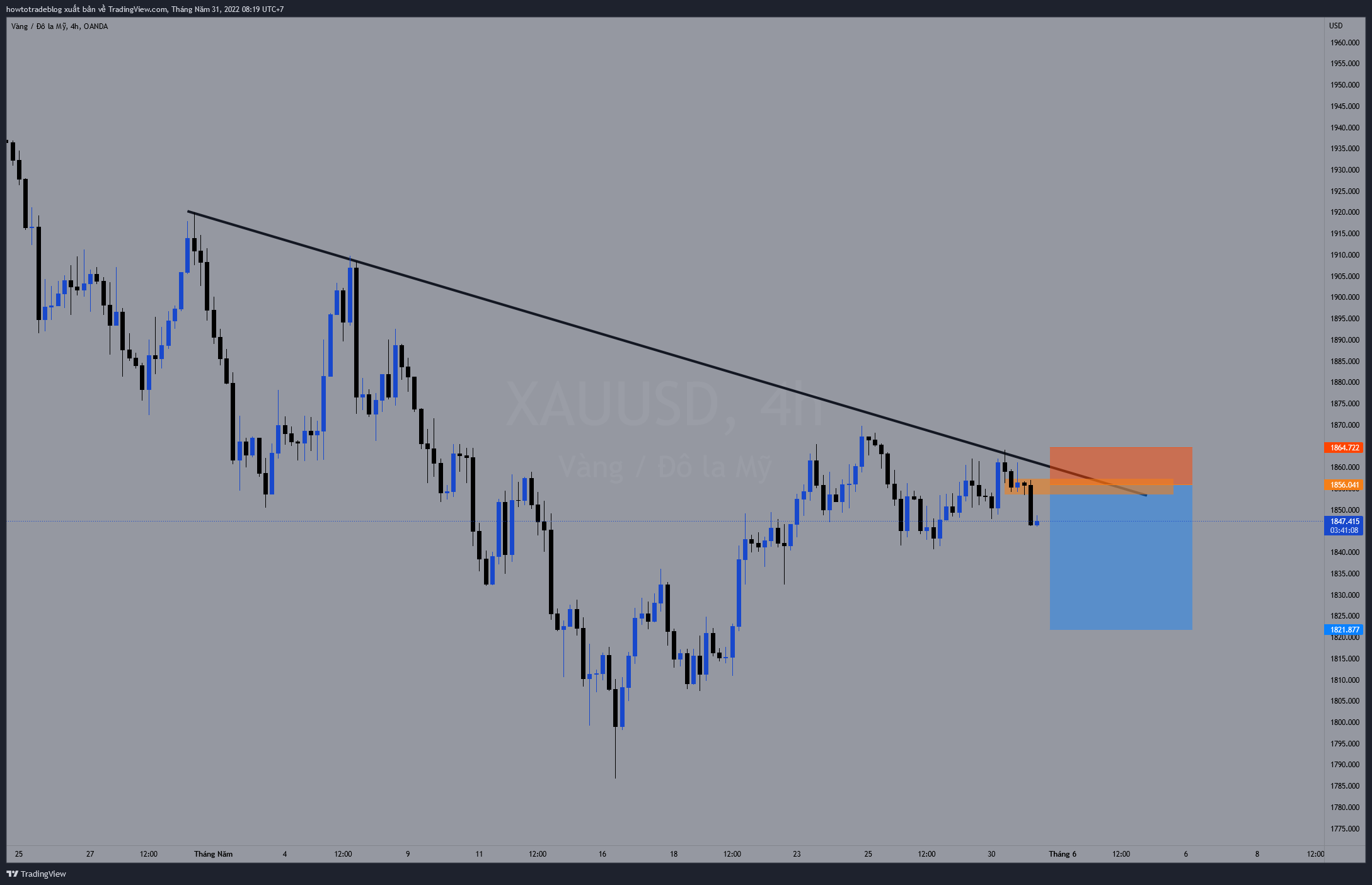OANDA:XAUUSD Chart Image by Giavangvietnam
