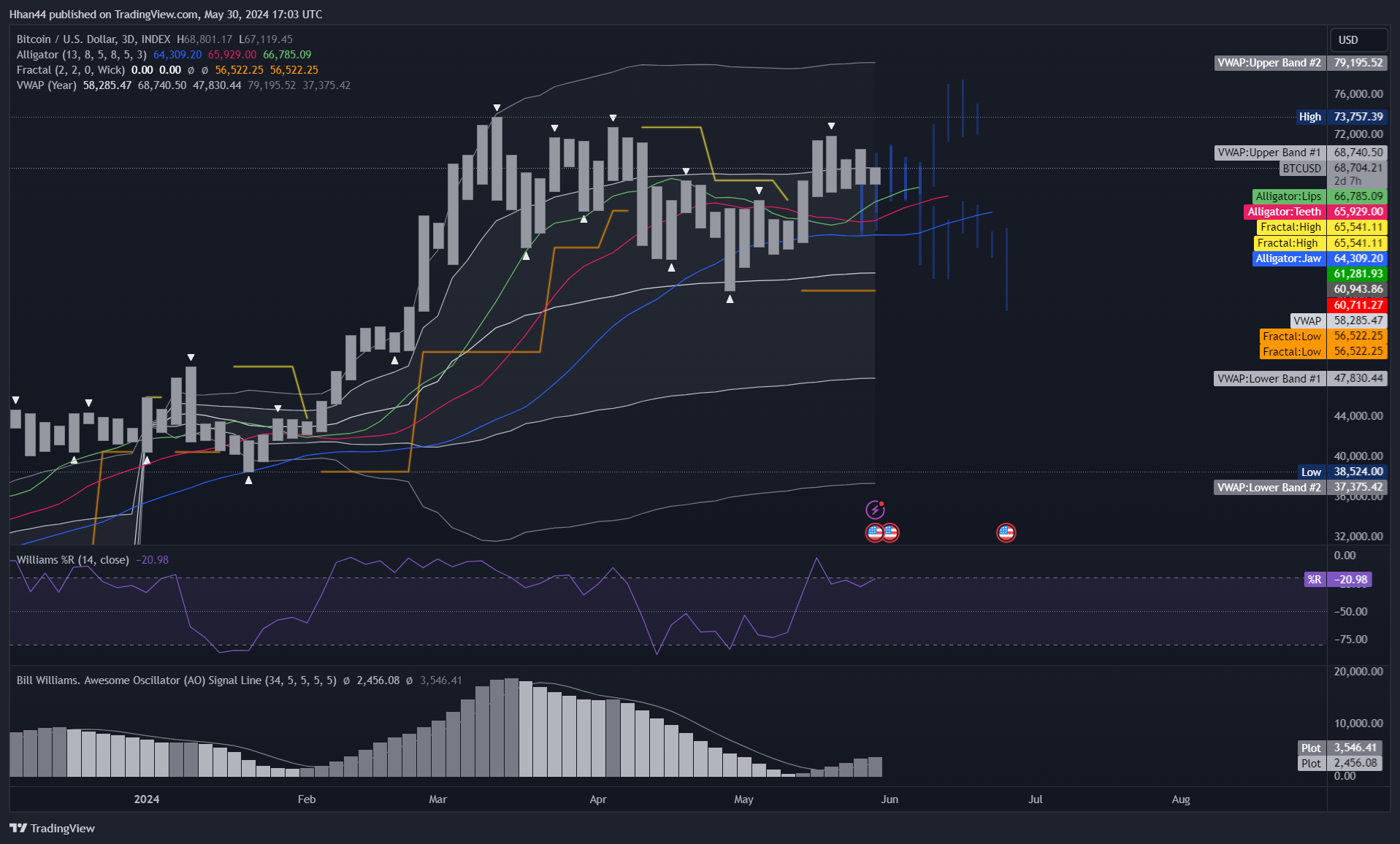 INDEX:BTCUSD Chart Image by Hhan44