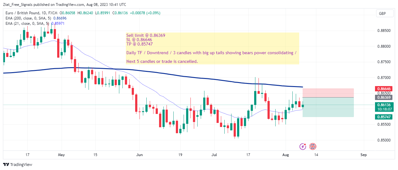 FX:EURGBP Chart Image by Ziat_Free_Signals