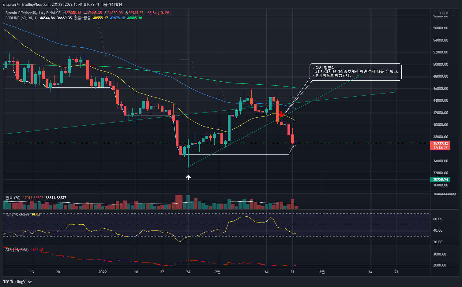 BINANCE:BTCUSDT 图表图片 由 Trading_hippie 提供