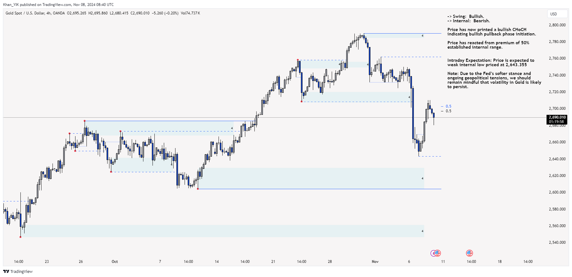 OANDA:XAUUSD Chart Image by Khan_YIK