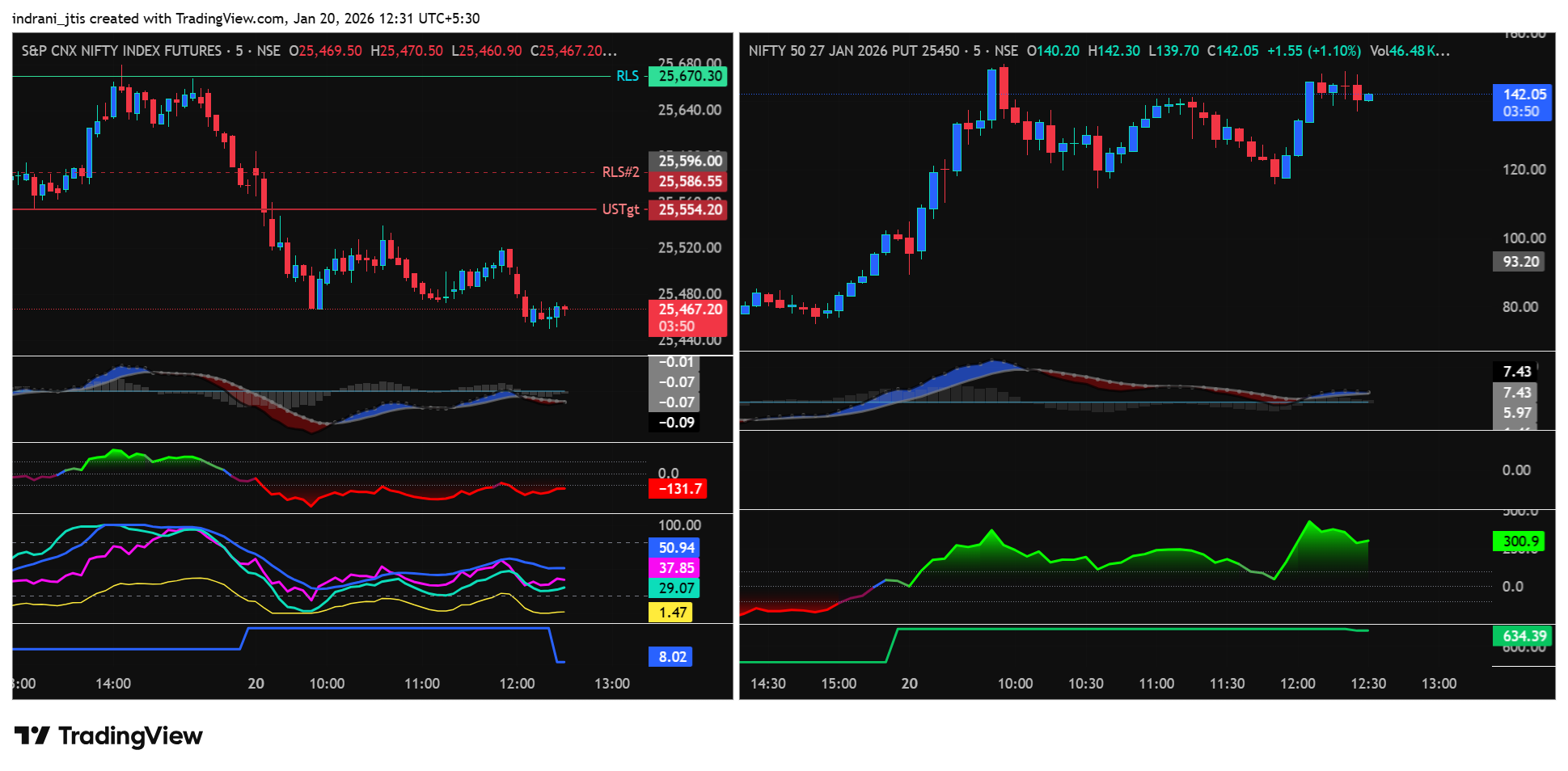 NSE:NIFTY260127P25450チャート画像 - indrani_jtisの投稿