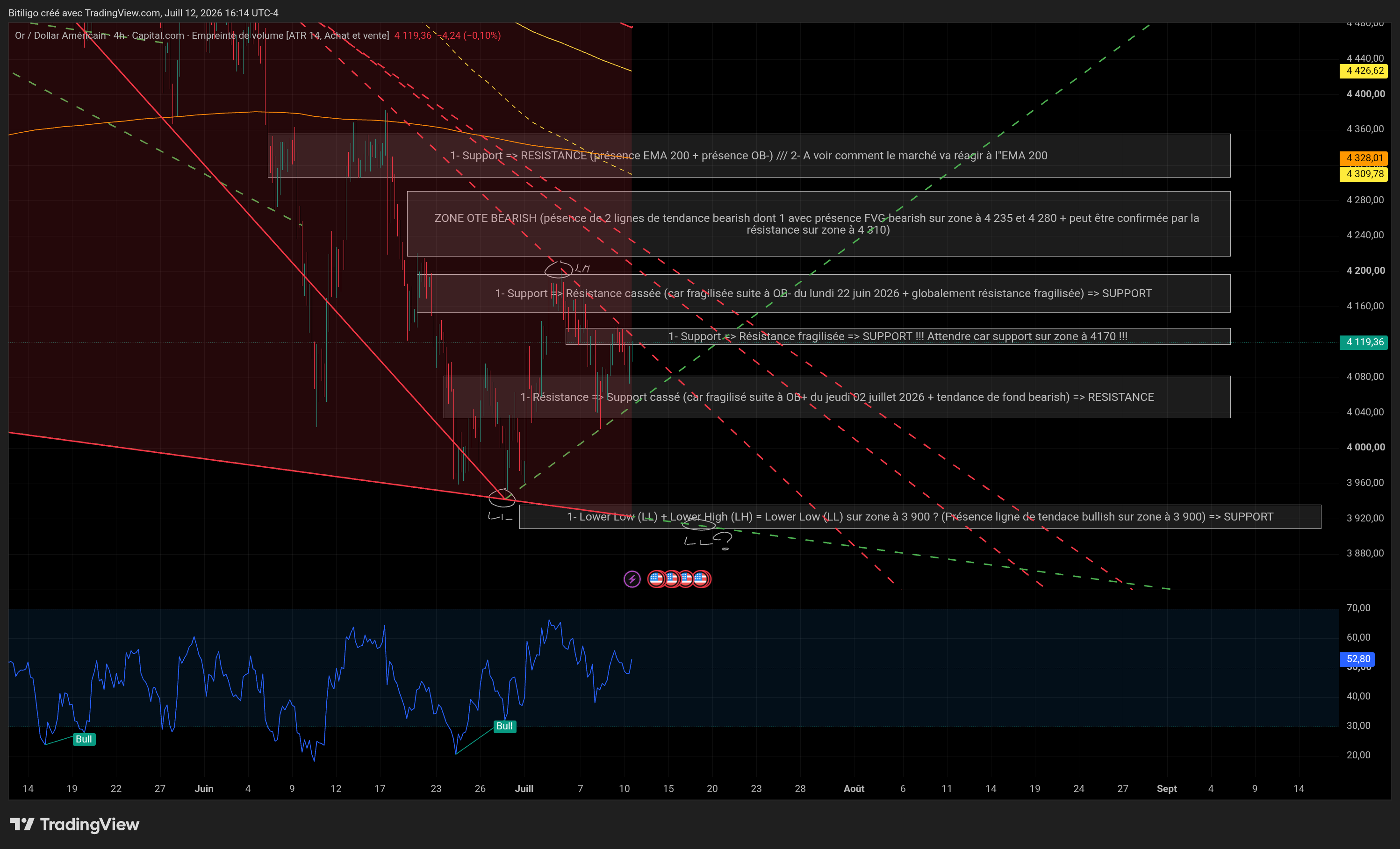 CAPITALCOM:XAUUSD Chart Image by Bitiligo