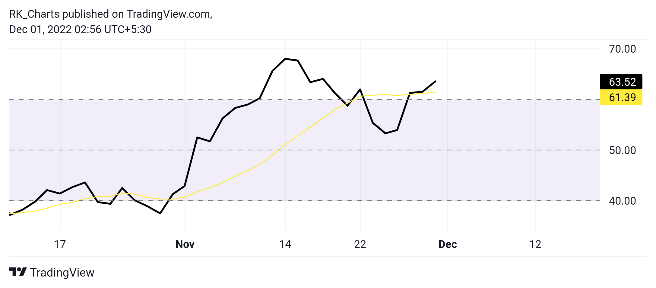NSE:OFSS Chart Image by RK_Chaarts
