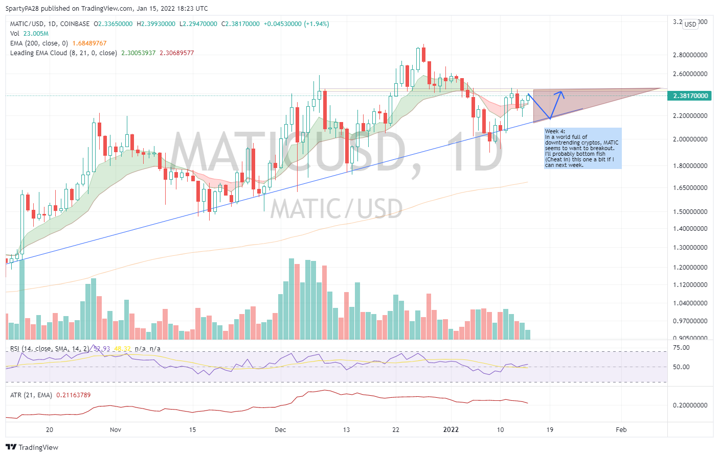 COINBASE:MATICUSD Chart Image by SpartyPA28