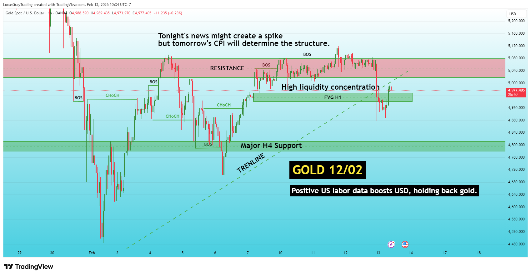 OANDA:XAUUSD Chart Image by LucasGrayTrading