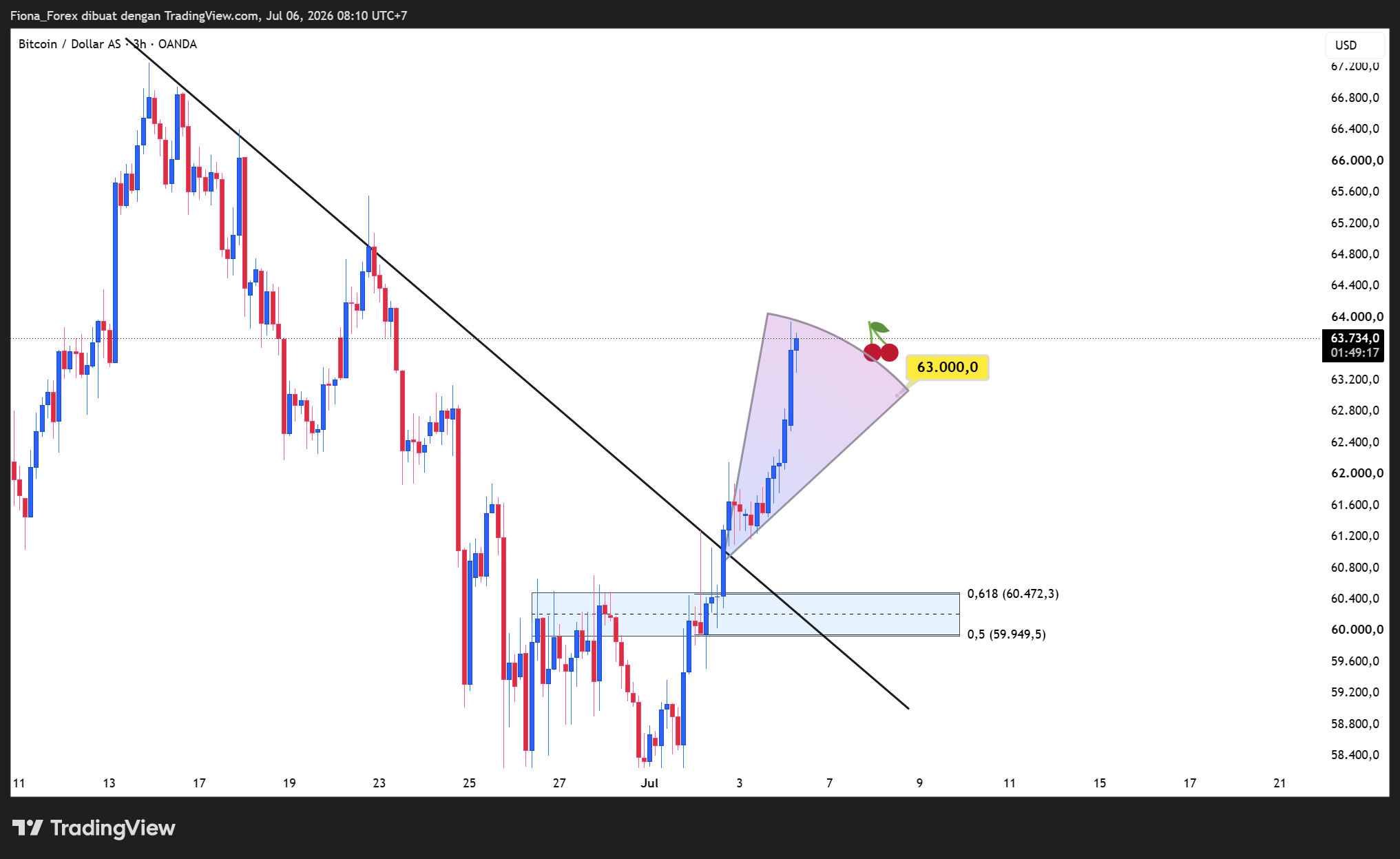 OANDA:BTCUSD Immagine del grafico by Fiona_Forex