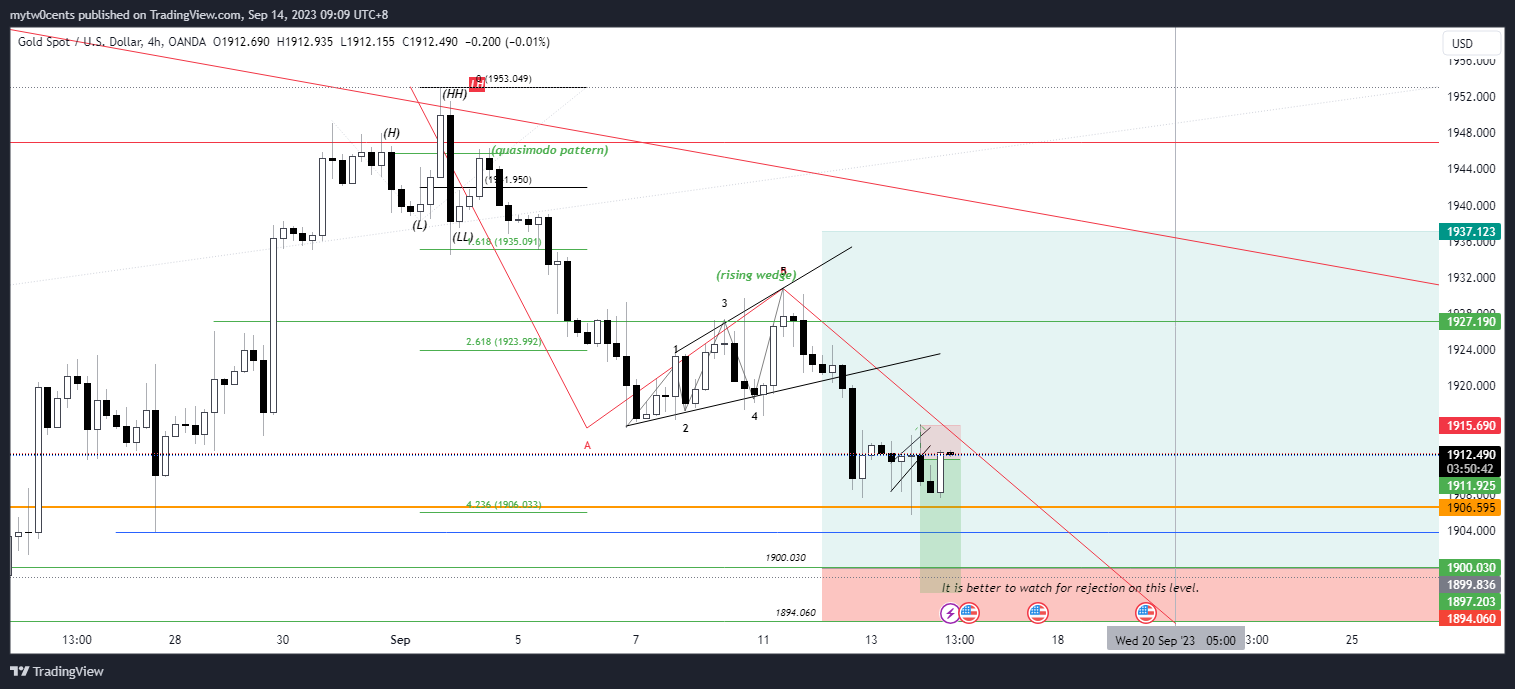 OANDA:XAUUSD ภาพชาร์ต โดย mytw0cents